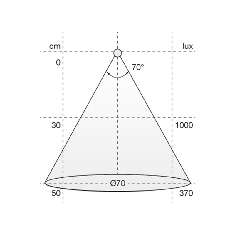 LED-spot Atom - Rustfri Look
