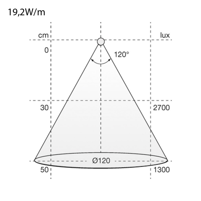 LED-stripe Flexy 2216