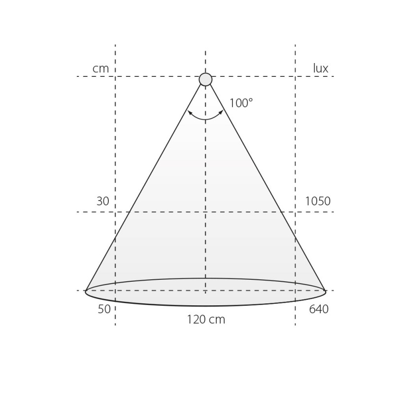 LED-stripe Flexy LED AT6