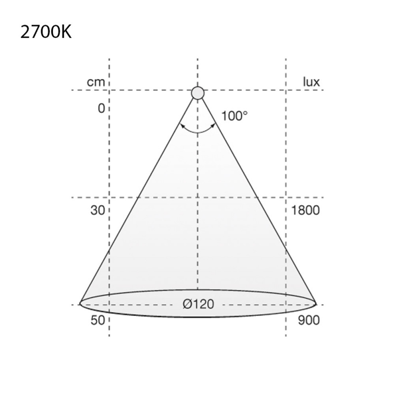 LED-stripe Flexy LED HE6 PW PRO