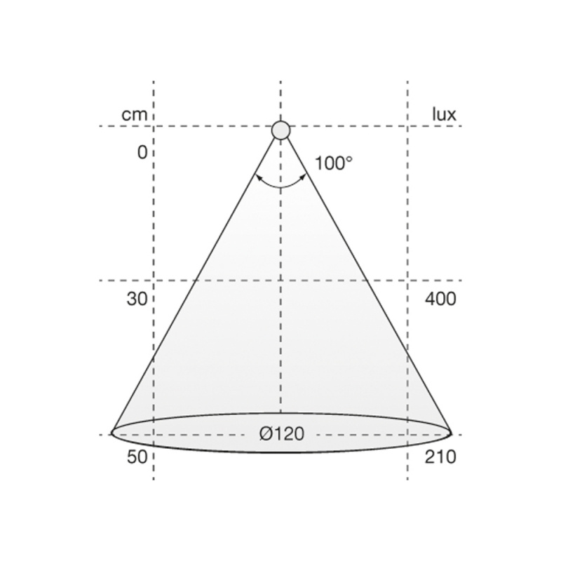LED-stripe Flexy LED SE H4-24