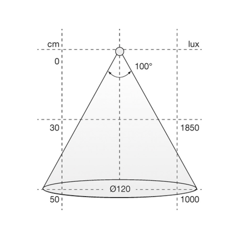 LED-stripe Flexy UHE6